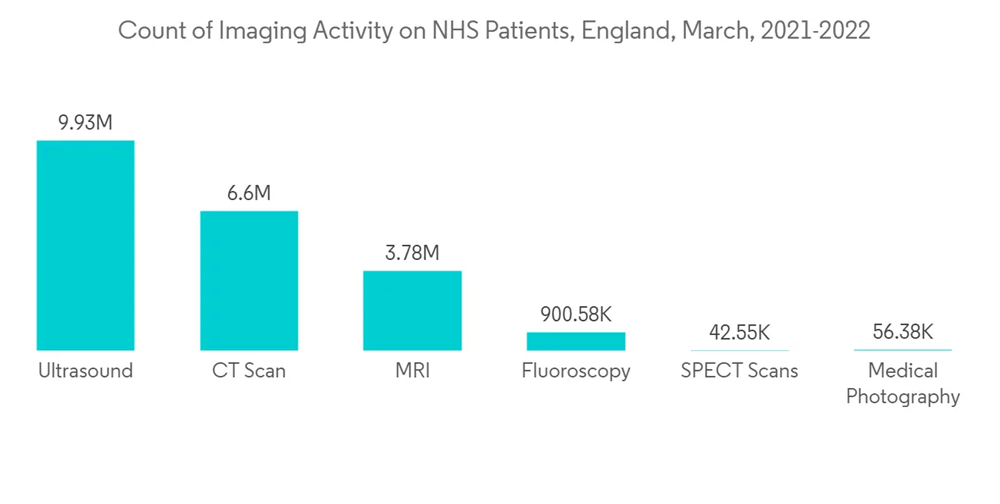 Ultrasound Gel Market Growth, Trends, COVID19 Impact, and Forecasts