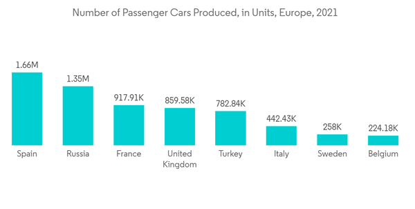 Europe Metal Cleaning Chemicals Market Number Of Passenger Cars Produced In Units Europe 2021