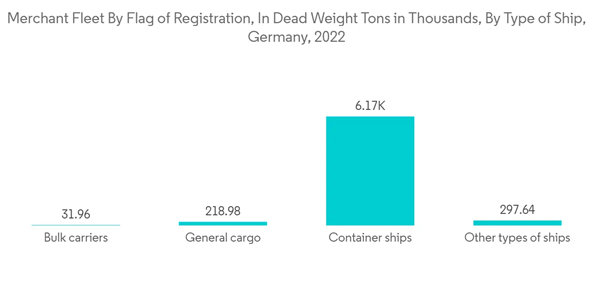 Europe Metal Cleaning Chemicals Market Merchant Fleet By Flag Of Registration In Dead Weight Tons In Thousands By T
