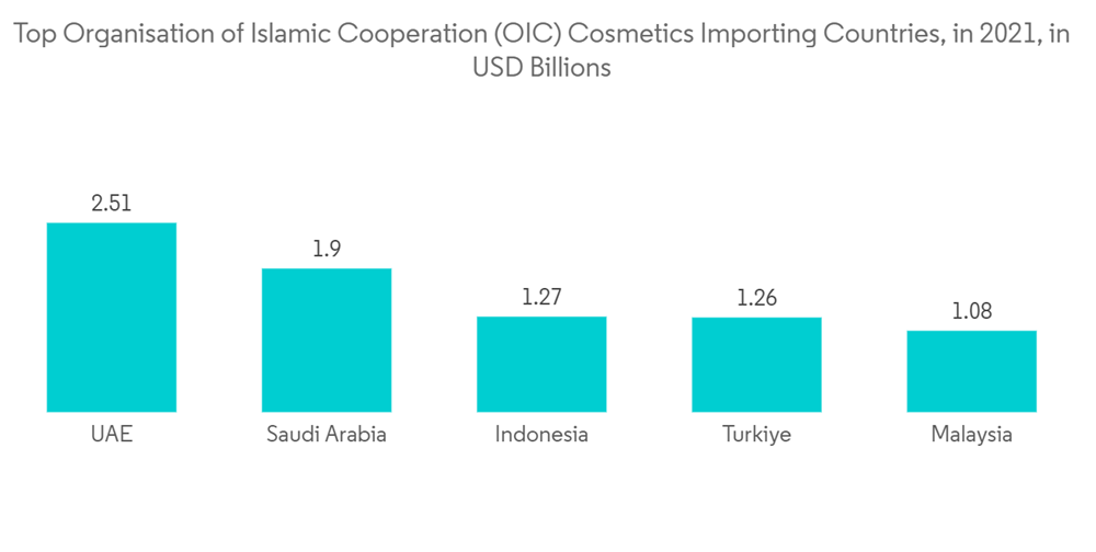 MiddleEast and Africa Pulp and Paper Market Growth, Trends, COVID19 Impact, and Forecasts