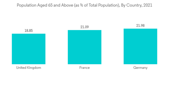 Annuloplasty System Market Population Aged 65 And Above As Of Total Population By Country 2021