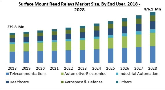 surface-mount-reed-relays-market-size.jpg
