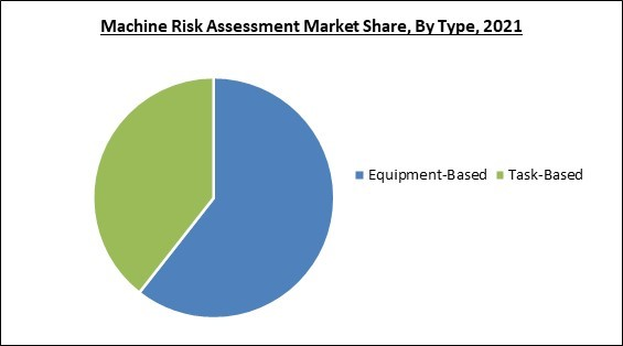 machine-risk-assessment-market-share.jpg machine-risk-assessment-market-share.jpg