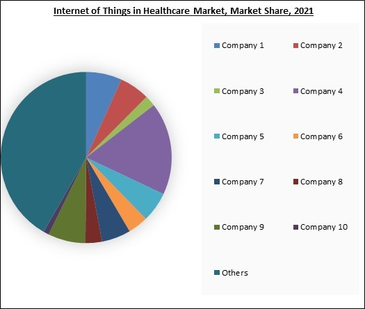 internet-of-things-in-healthcare-market-share-analysis.jpg