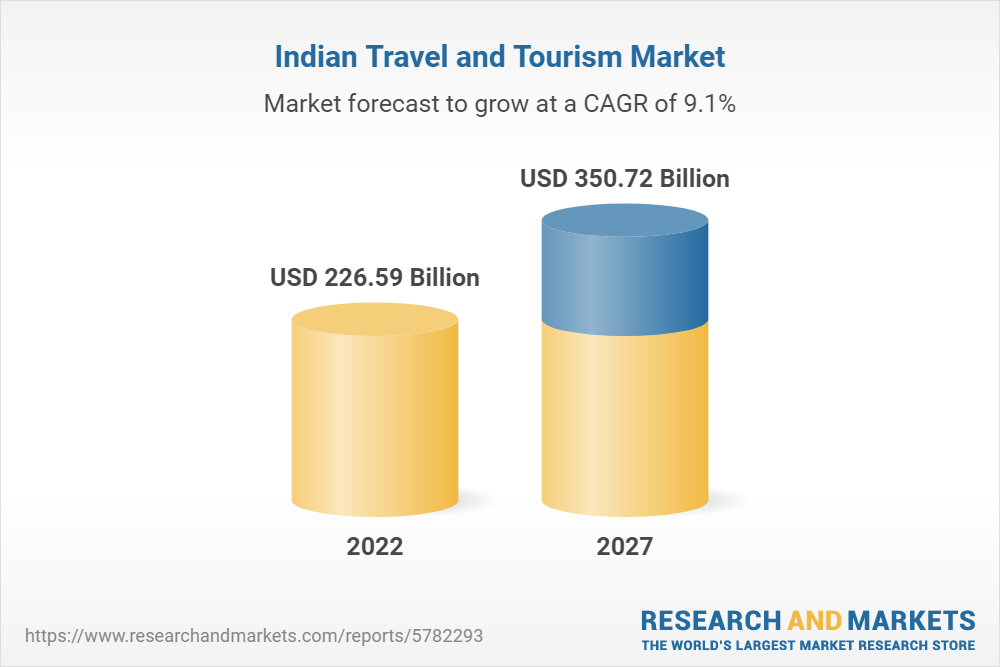 india tourism development share price