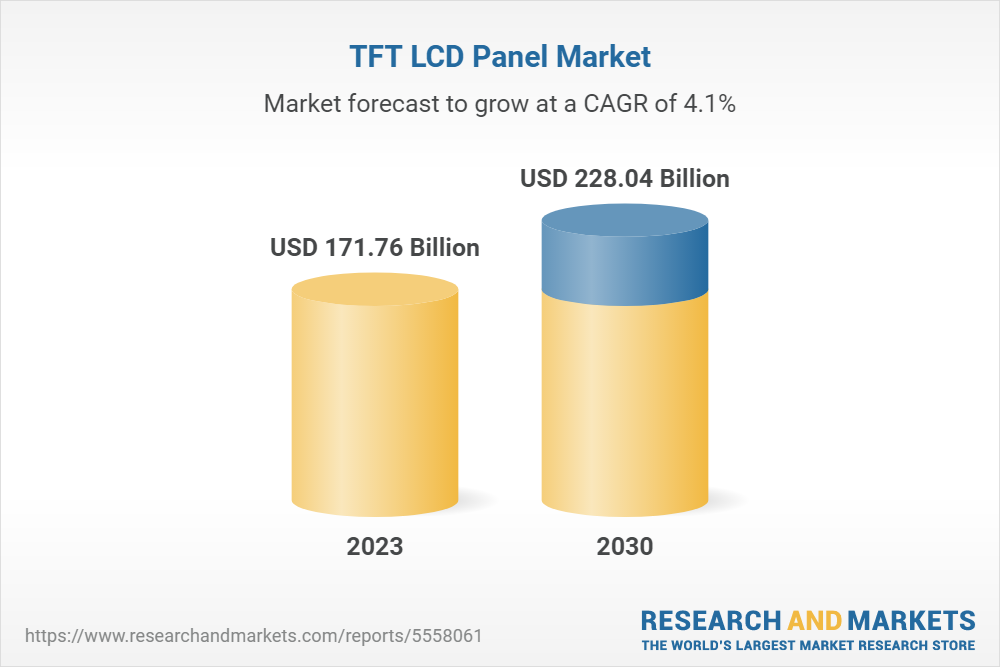 Abrazadera Dinámica Árbol de tochi TFT LCD Panel Market: Global Market Size, Forecast, Insights, and  Competitive Landscape