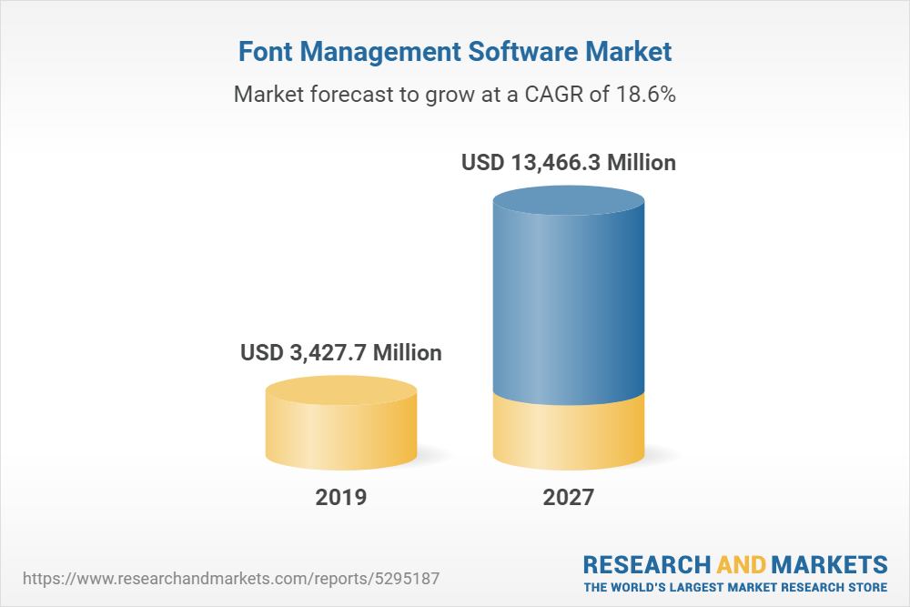 Font Management Software Market Forecast To 2027 Covid 19 Impact And Global Analysis By Deployment Operating System End User