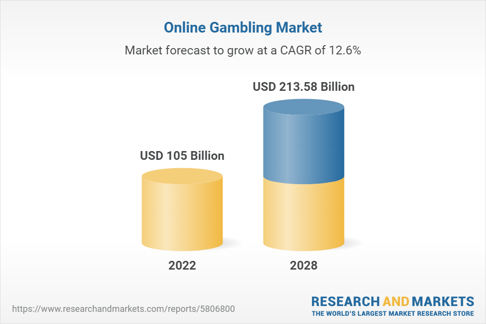 Investing In Casinos And Online Gambling: Key Things To Know