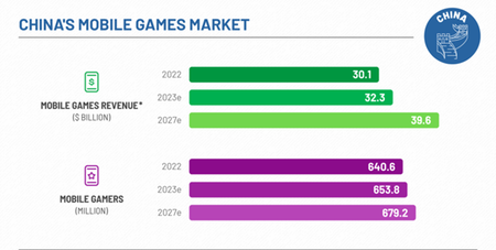 The Games Market in 2022: The Year in Numbers