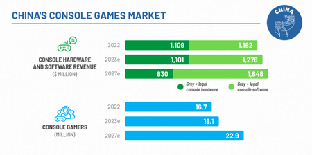 The Games Market in 2022: The Year in Numbers