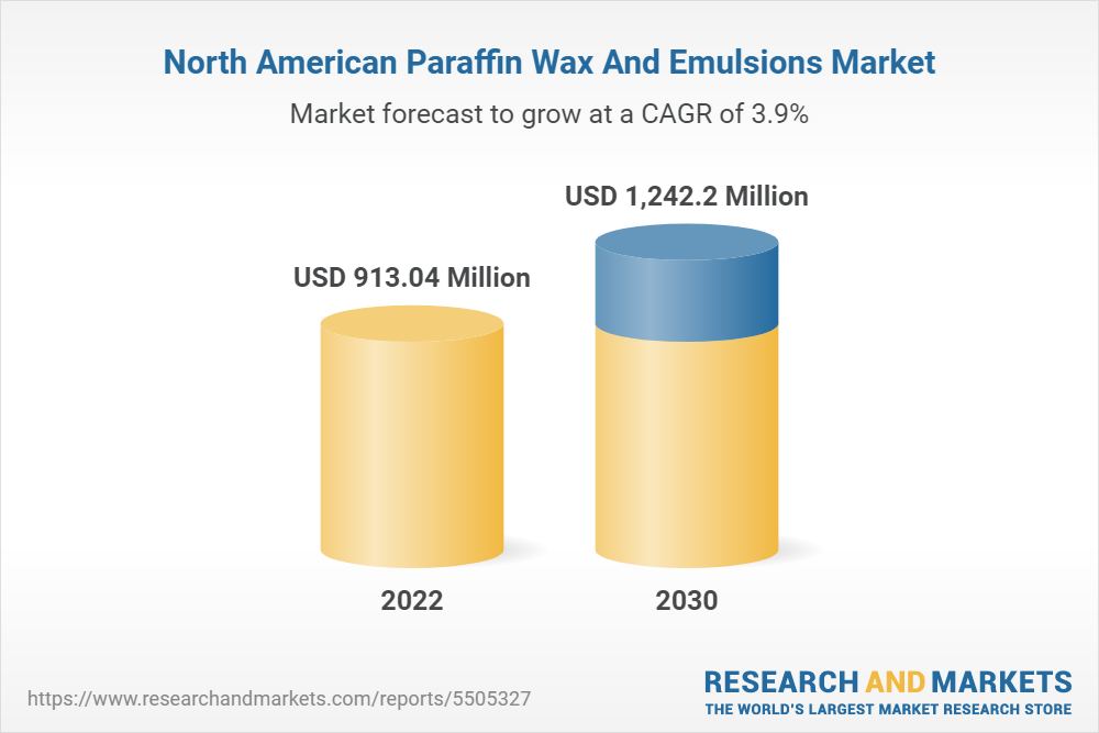 Emulsion Paraffin, Paraffin Emulsion