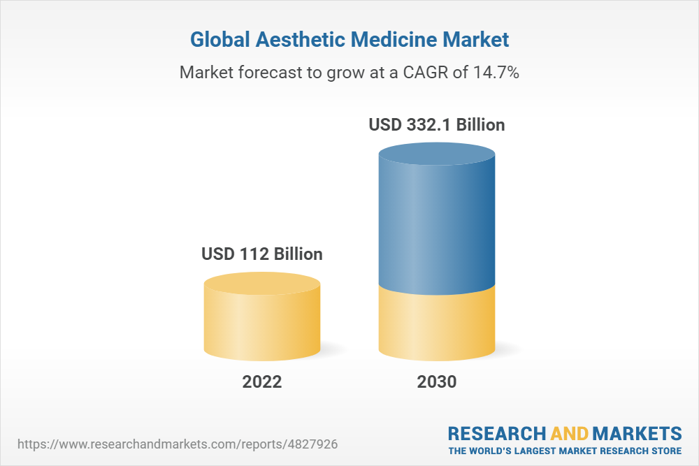 Beauty Devices Market Size, Growth, Trends, Report 2032