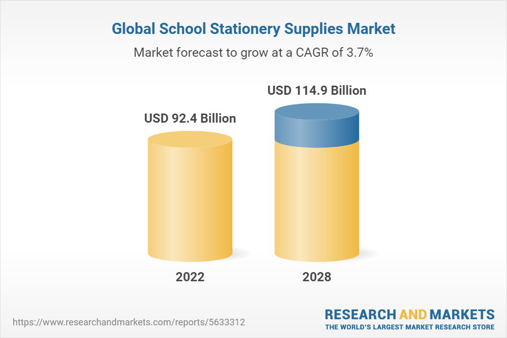 School Stationery Supplies Market: Global Industry Trends, Share, Size,  Growth, Opportunity and Forecast 2023-2028