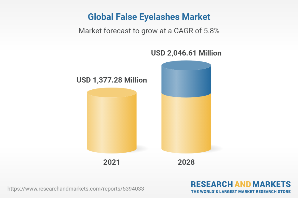 Global False Eyelashes Market