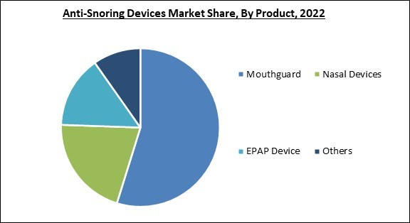 anti-snoring-devices-market-share.jpg