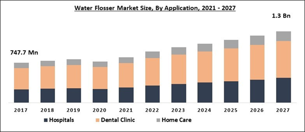 water-flosser-market-size.jpg