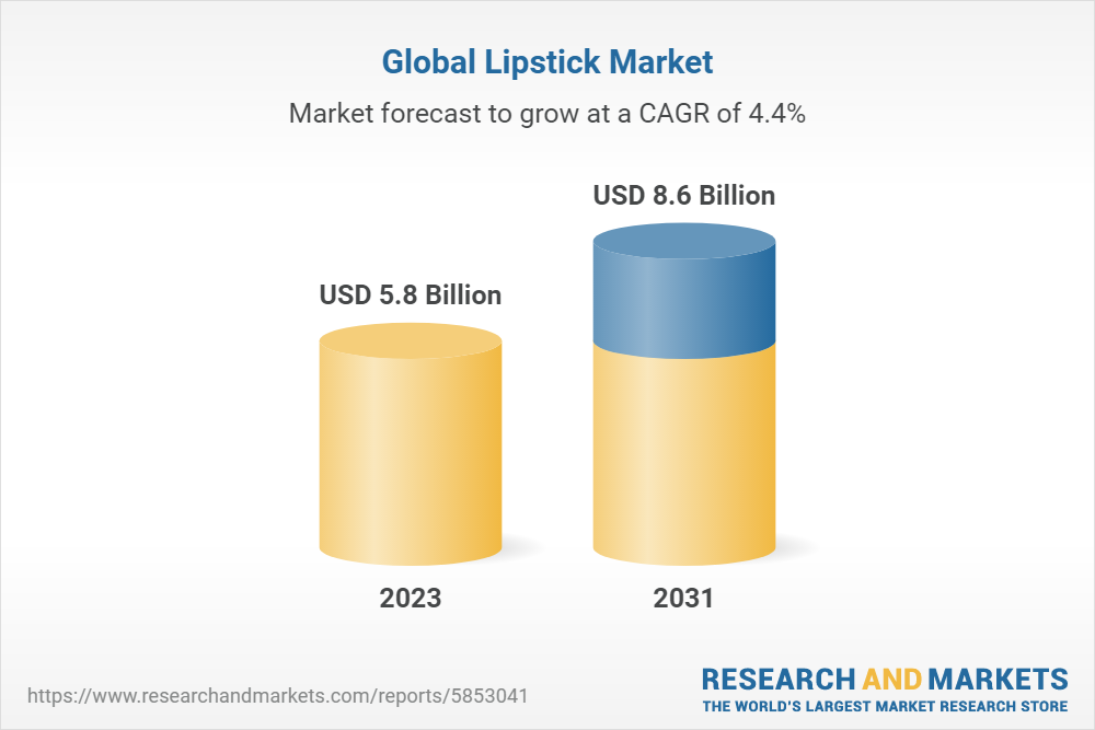 Lipstick Market - Global Industry Analysis and Forecast (2023-2029)
