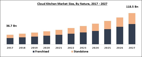 cloud-kitchen-market-size.jpg