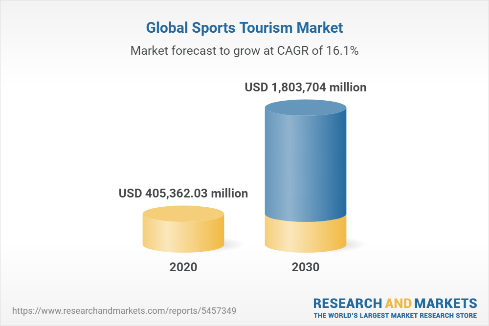 overview of sport tourism industry