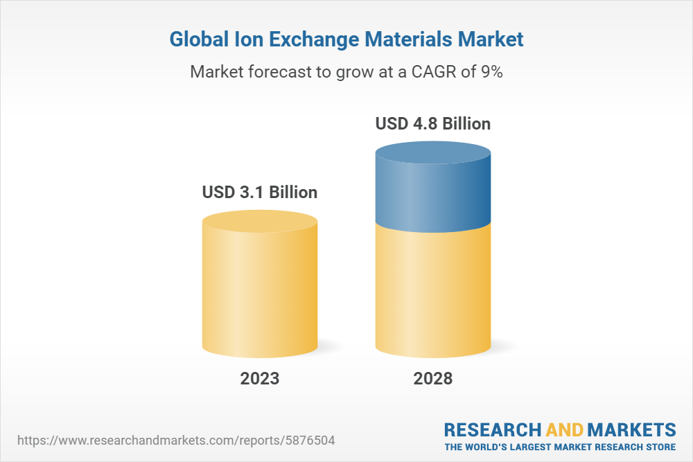 How does ion exchange resin beads work? - FAQ - Taiyuan Lanlang Technology  Industrial Corp.