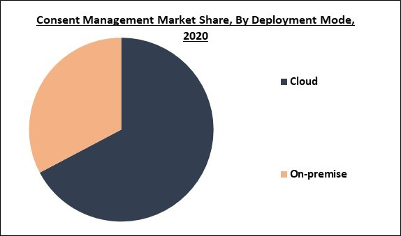 consent-management-market-share.jpg