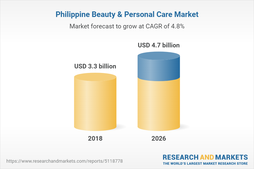 Philippines Beauty & Personal Care Market by Product Type, Nature, End  User, Distribution Channel and Gender: Opportunity Analysis and Industry  Forecast, 2019-2026
