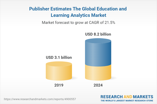 Publisher Estimates The Global Education and Learning Analytics Market