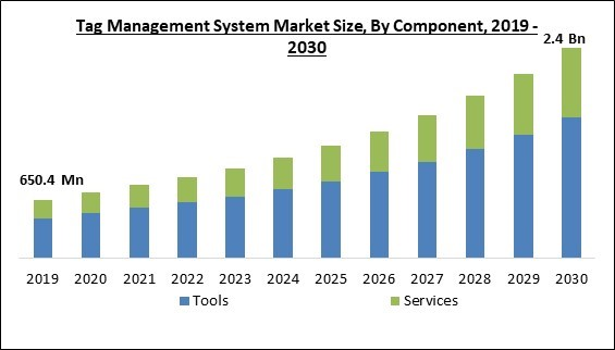 tag-management-system-market-size.jpg