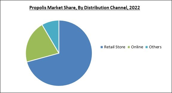 propolis-market-share.jpg