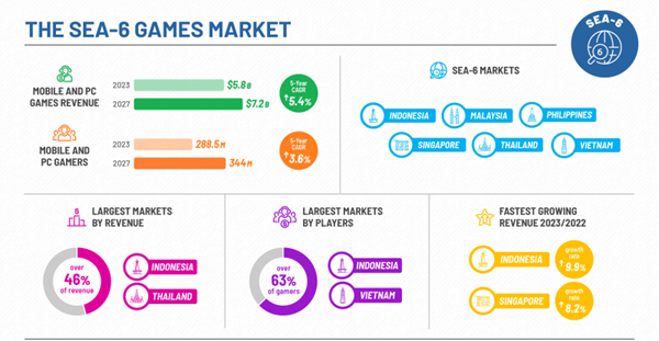 EGAME (EGAME) Markets by Trading Volume