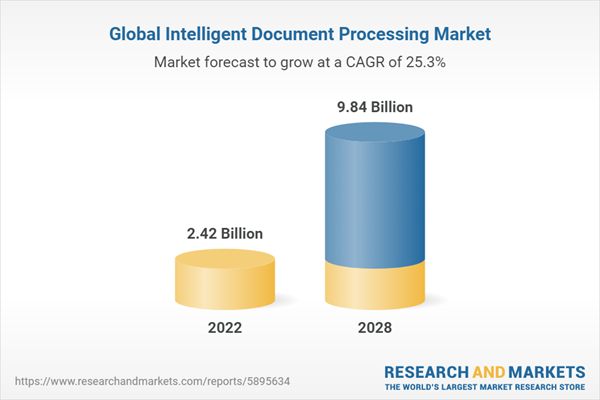 Global Intelligent Document Processing Market
