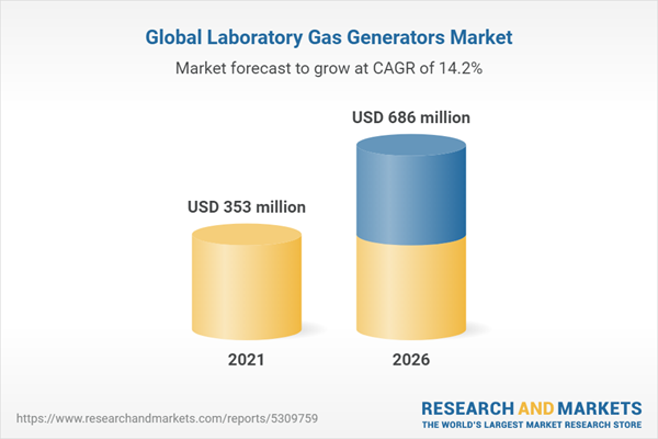 Global Laboratory Gas Generators Market