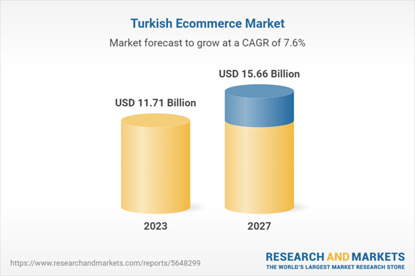 Turkey Ecommerce Market Databook 2023: A $15.7 Billion