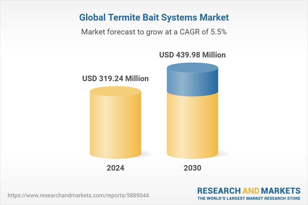 Global Termite Bait Systems Market by Bait Type (Above-Ground, In-Ground,  Wall Station), Termite Type (Conehead Termites, Dampwood Termites, Drywood  Termites), Distribution Channel, Application - Forecast 2024-2030