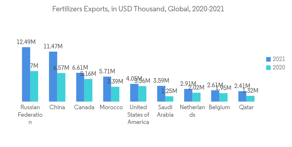 Specialty Chemicals - Market Share Analysis, Industry Trends 