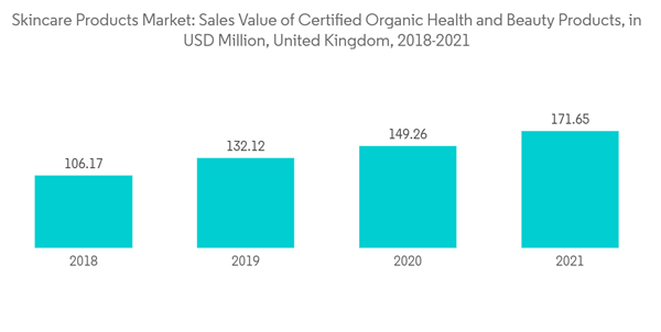 Uk Professional Skincare Product Market Skincare Products Market Sa