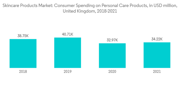 Uk Professional Skincare Product Market Skincare Products Market Co