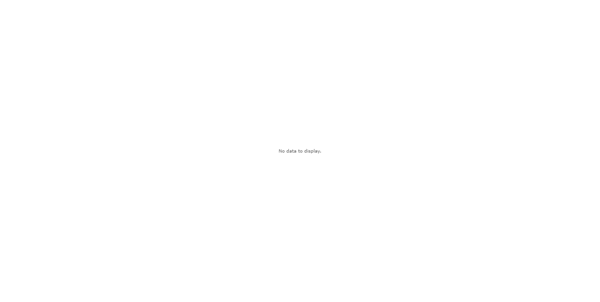 Canada Spinal Surgery Devices Market Estimated Number Of People Wi