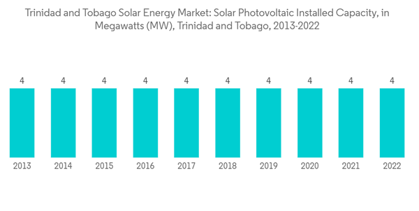 Trinidad Tobago Solar Energy Market Trinidad And Tobago Solar Energ