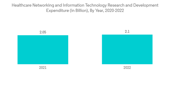 Global Electronic Medical Records Market Industry Healthcare Networ