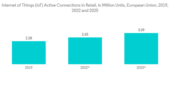 Internet Of Things Iot Market Internet Of Things Io T Active Connect
