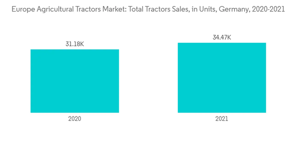 Europe Agricultural Tractor Machinery Market Europe Agricultural Tr