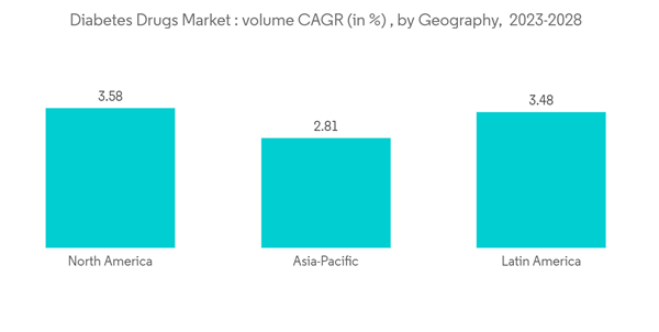Diabetes Drugs Market Diabetes Drugs Market Volume C A G R In By Ge