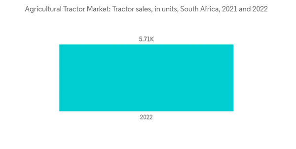 Africa Agricultural Tractor Machinery Market Agricultural Tractor M