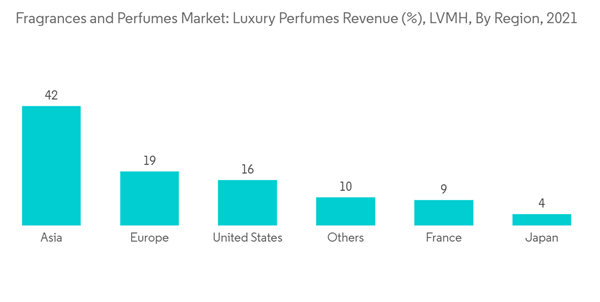 Fragrance And Perfume Market Fragrances And Perfumes Market Luxury