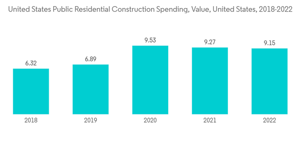 Liquid Applied Membrane Market United States Public Residential Con