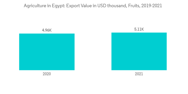 Agriculture In Egypt Agriculture In Egypt Export Value In U S D Thous