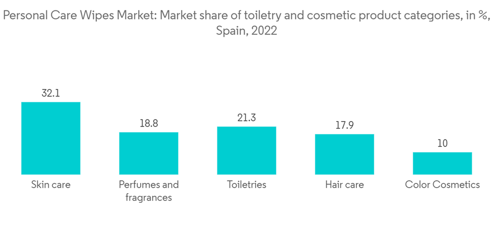 Personal Care Wipes Market Share Analysis, Industry Trends & Statistics, Growth Forecasts 2019