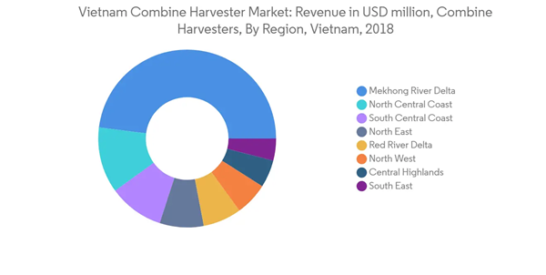 Vietnam Combine Harvester Market Vietnam Combine Harvester Market R