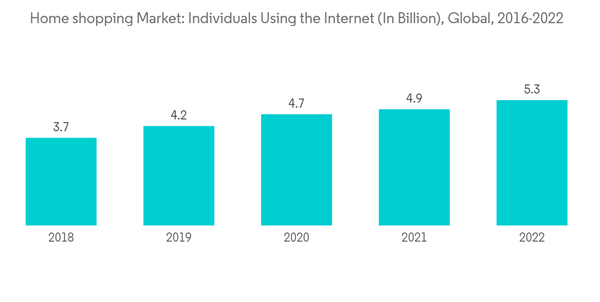 Homeshopping Market Home Shopping Market Individuals Using The Inte